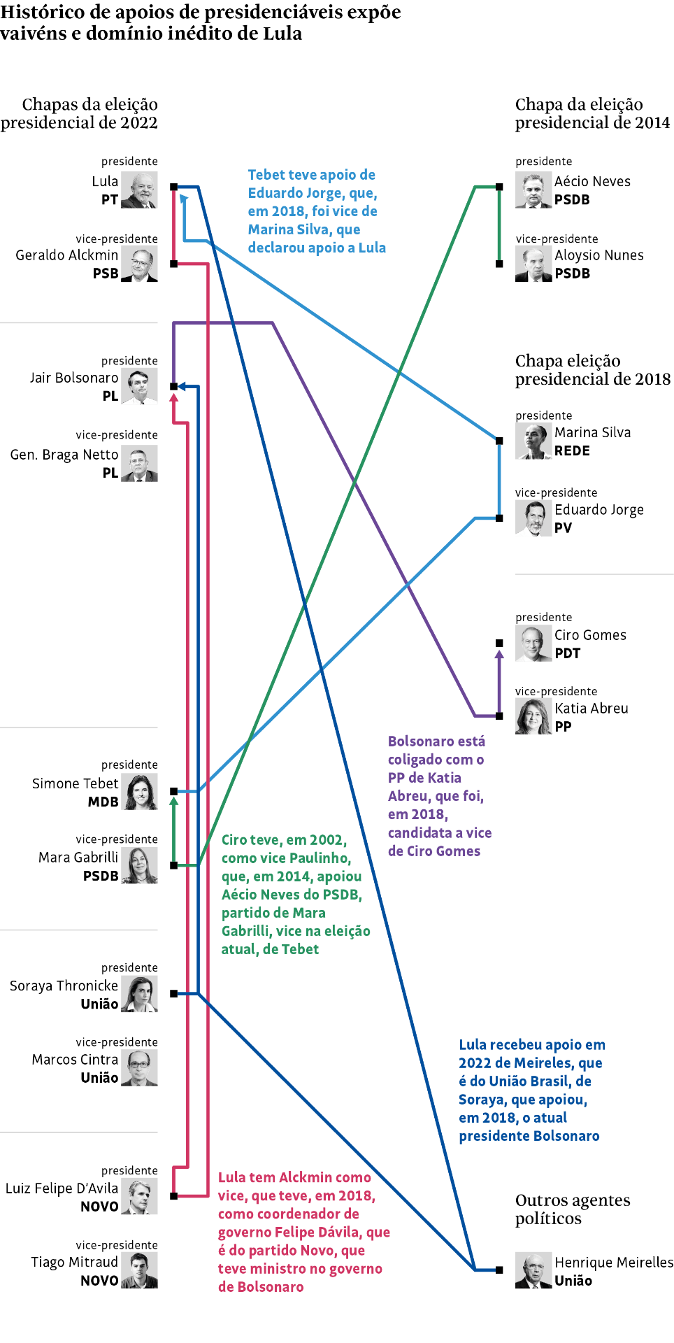 Folha visualization 04