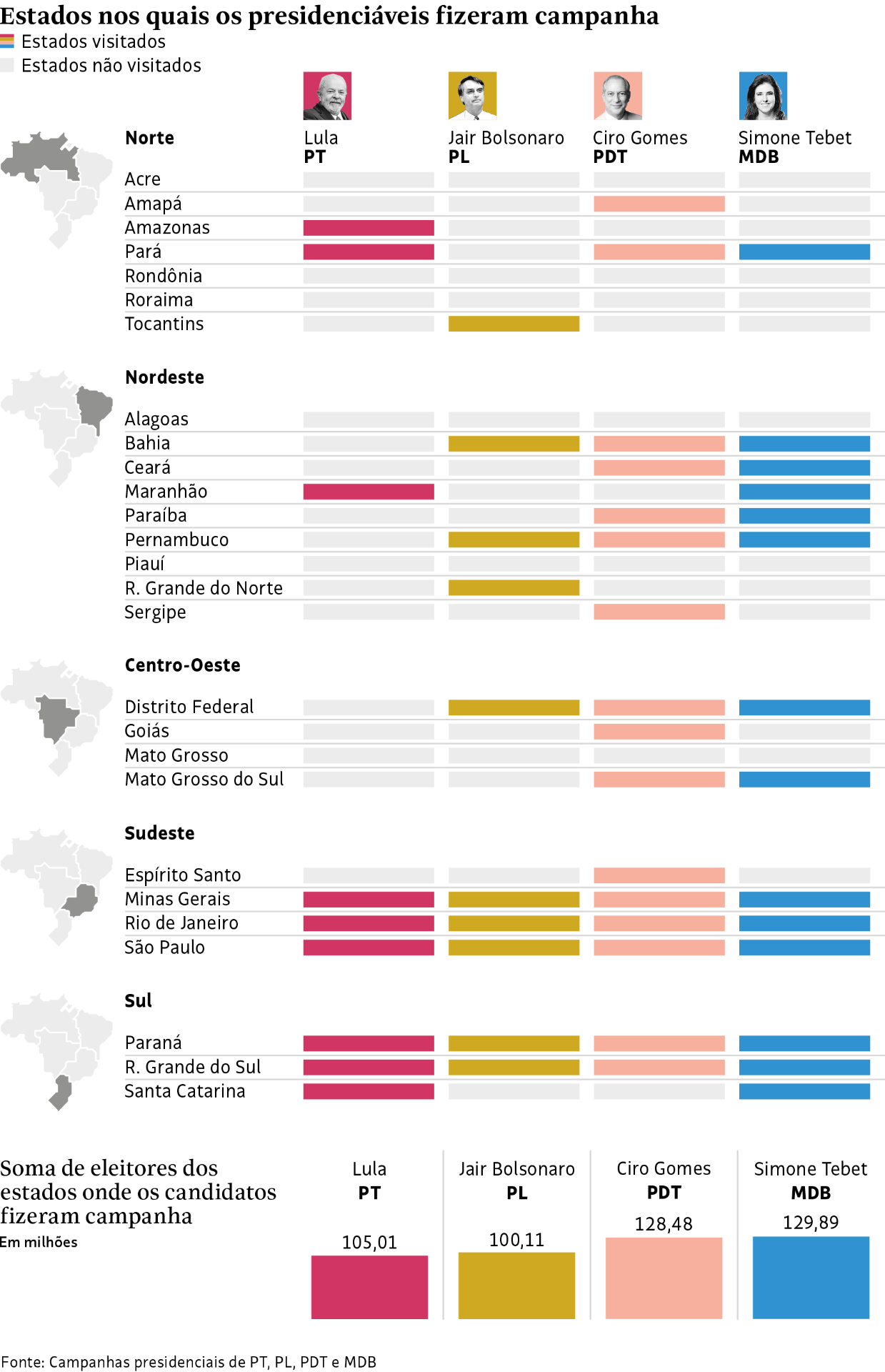 Estados nos quais os presidenciáveis fizeram campanha