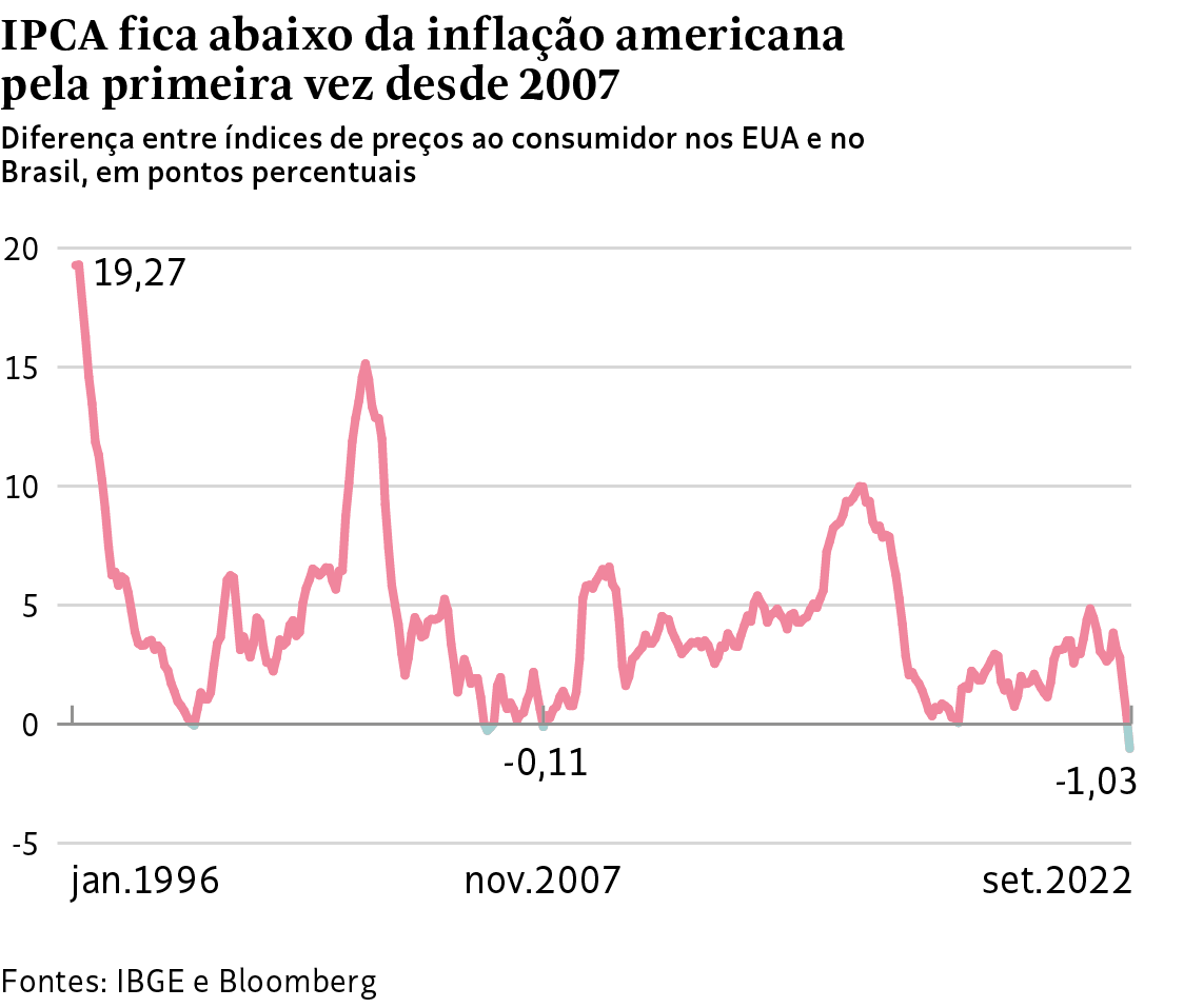 Folha visualization 02