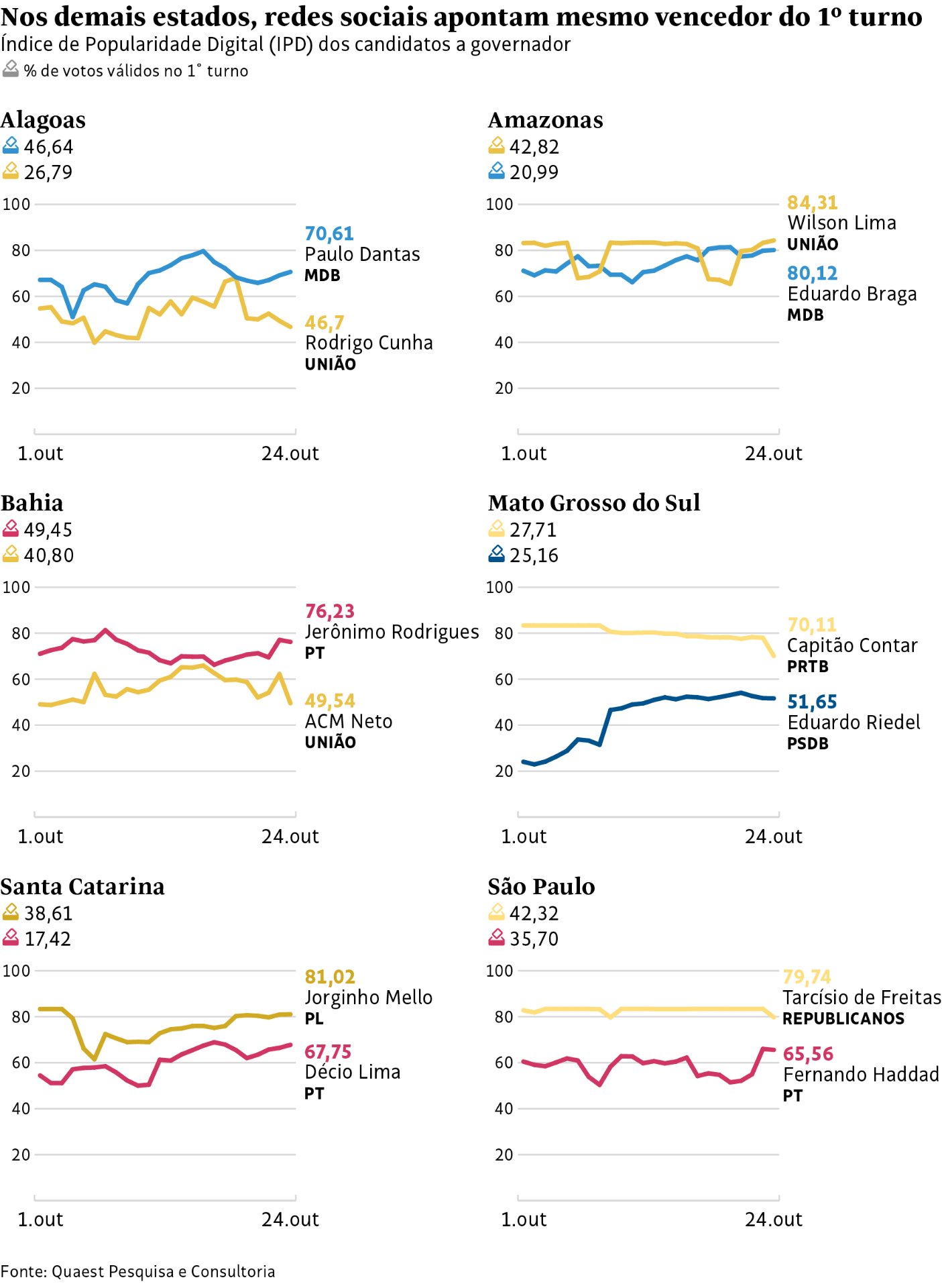Folha visualization 05