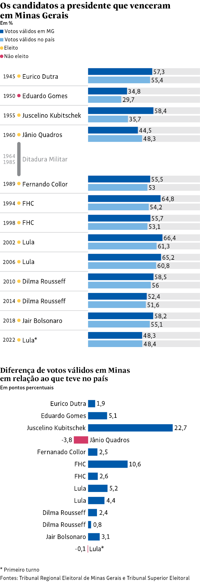 Folha visualization 03