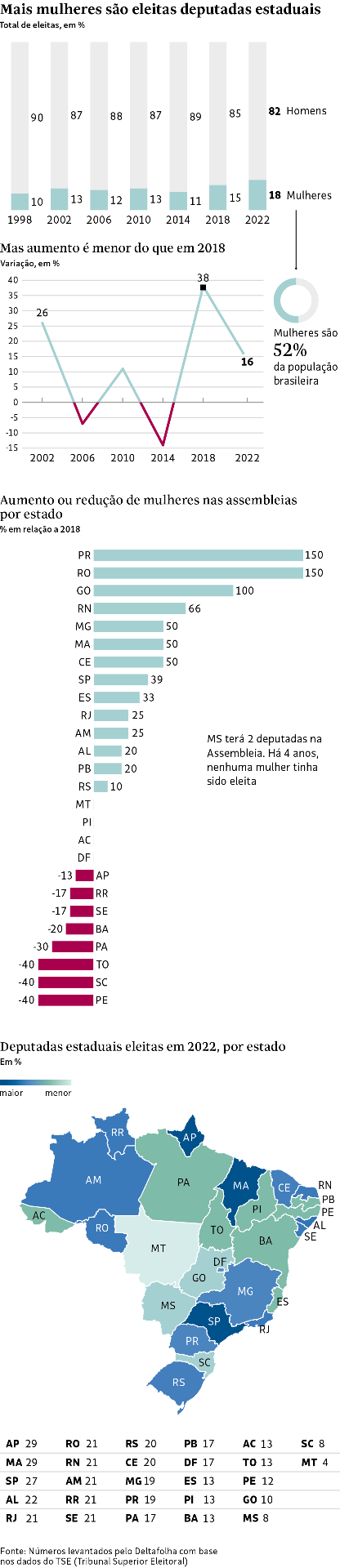 Folha visualization 08