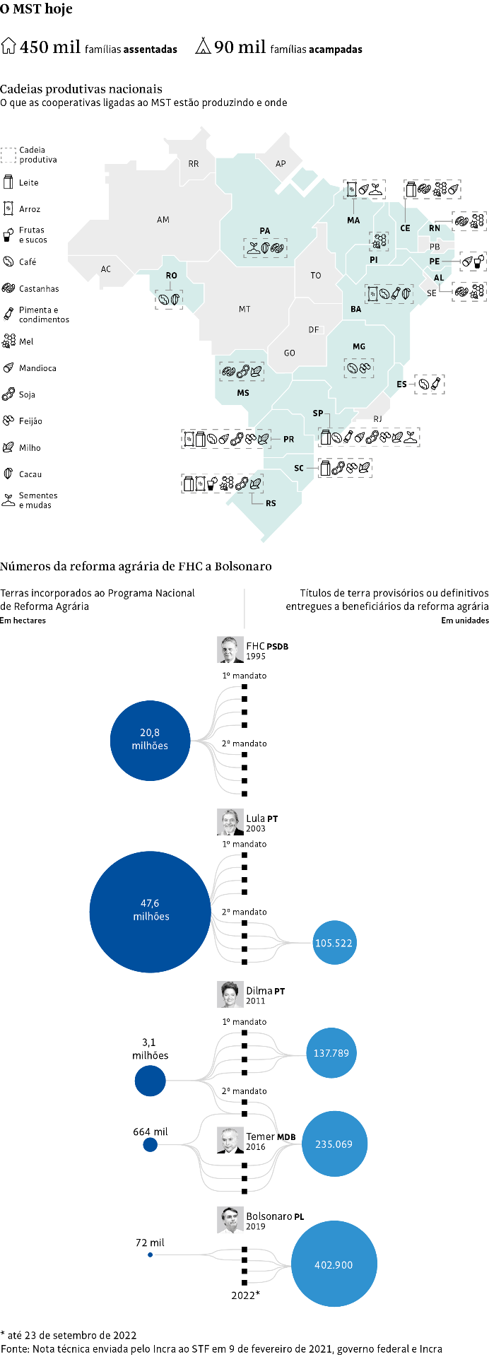 Folha visualization 09