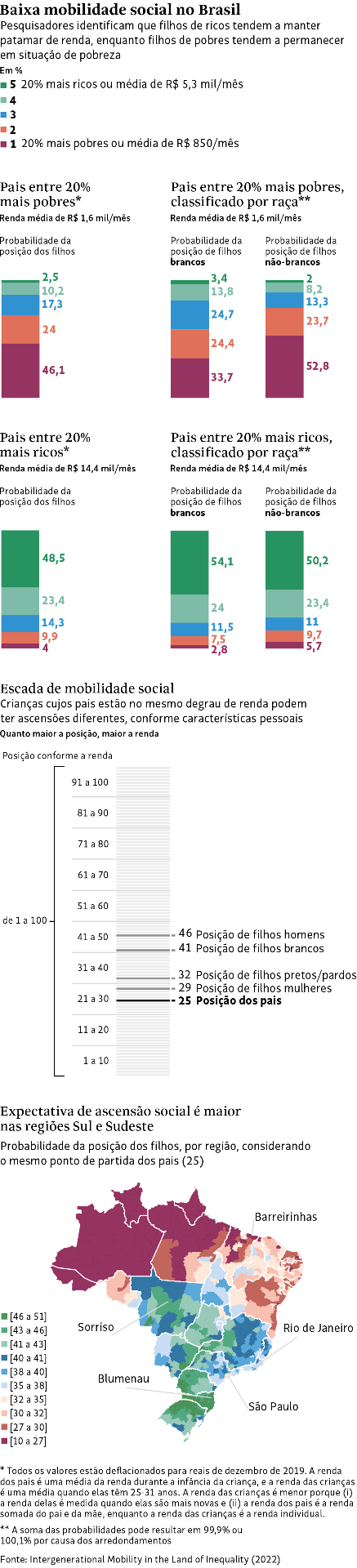 Folha visualization 10